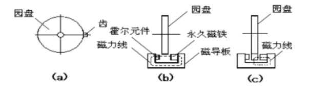 什么是车速传感器?