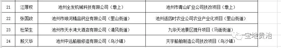 贵池遴选24名科级干部奔赴新岗位,区委书记区长会上鼓干劲、提要求