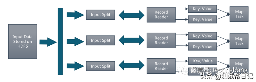 Hadoop大数据实战系列文章之Mapreduce 计算框架