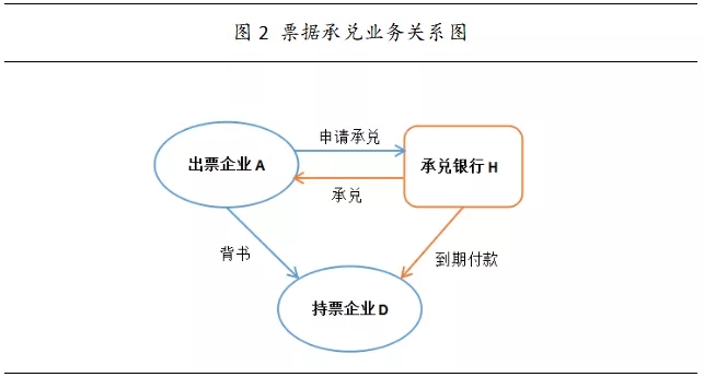 这5种票据业务，对商业银行有什么重要意义？听专家解析