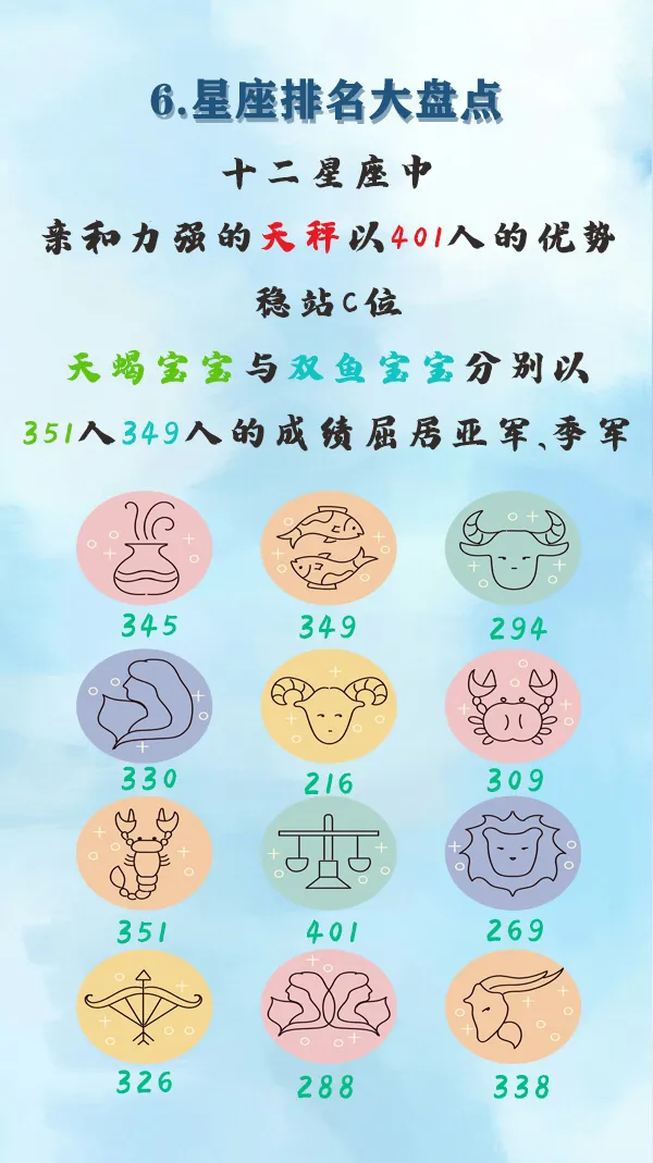 山东中医药大学刚刚公布了2020级新生大数据，女生是男生2倍