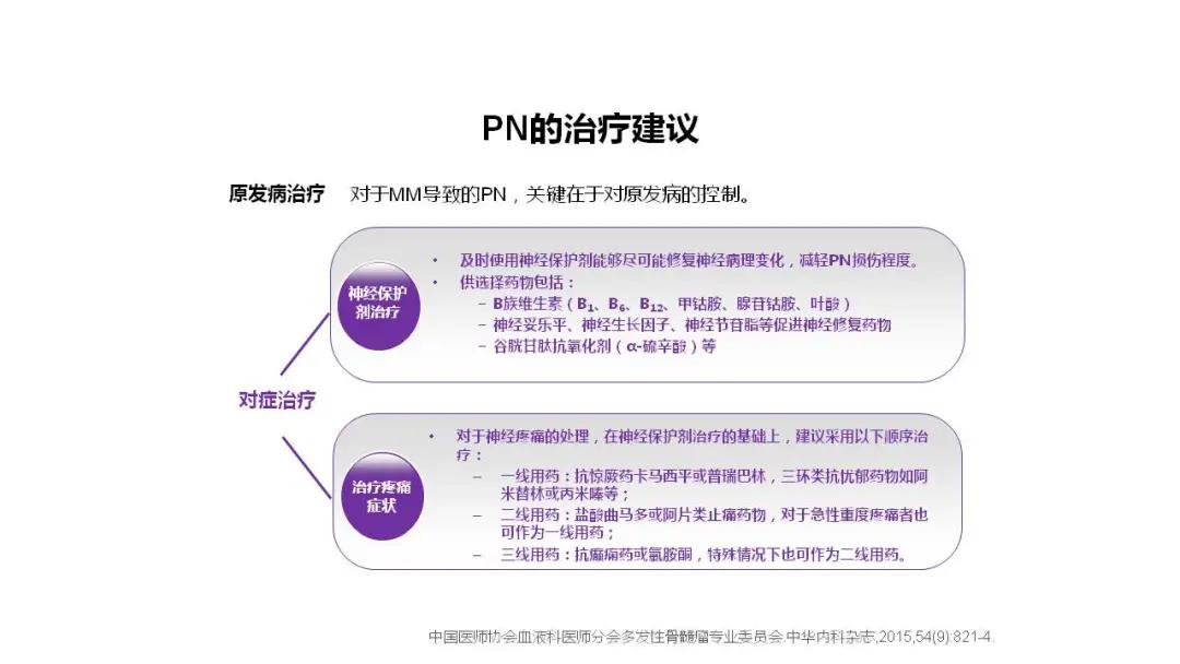 “中老年人腰背痛需警惕多发性骨髓瘤”健康大课堂