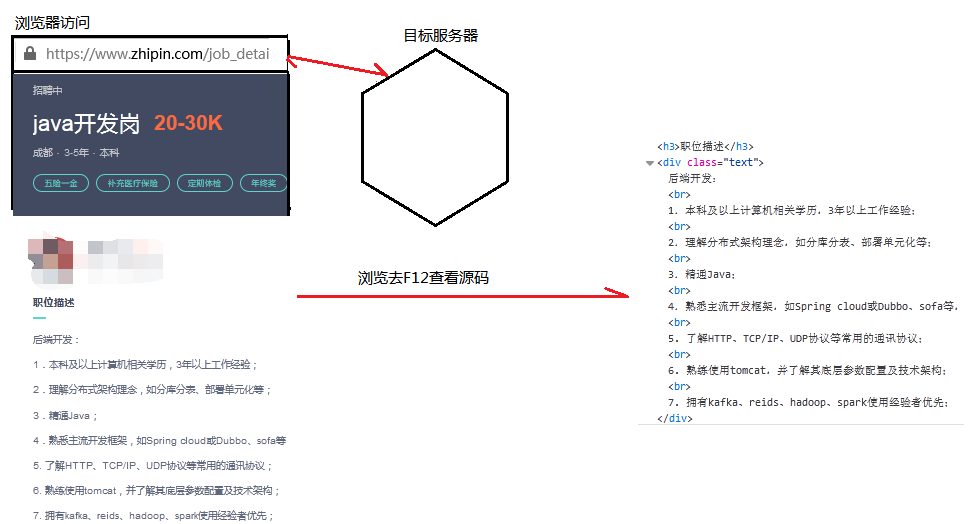 源码时代教教你：Java爬虫(1)-Jsoup的入门