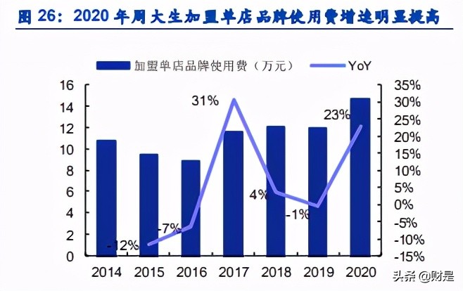 珠宝行业研究：渠道规模筑就婚庆珠宝壁垒，需求升级驱动未来成长
