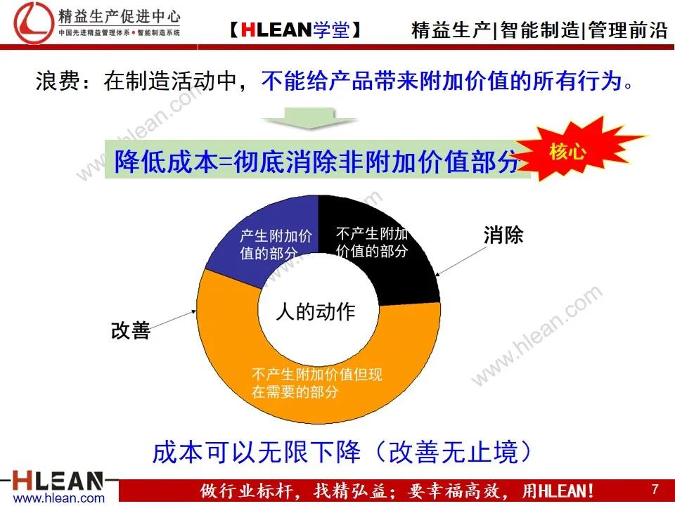 「精益学堂」班组长精益生产培训——精益管理基础