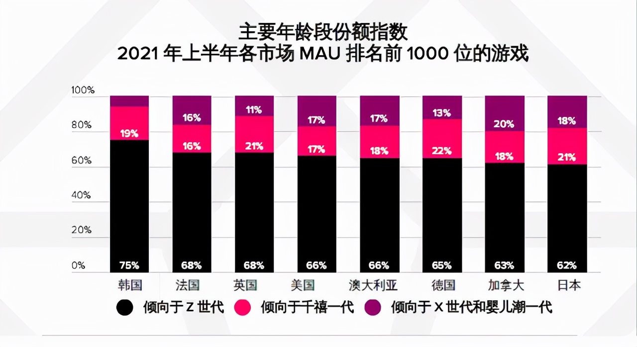 AppAnnie报告：手游持续增长，今年或超1200亿美元