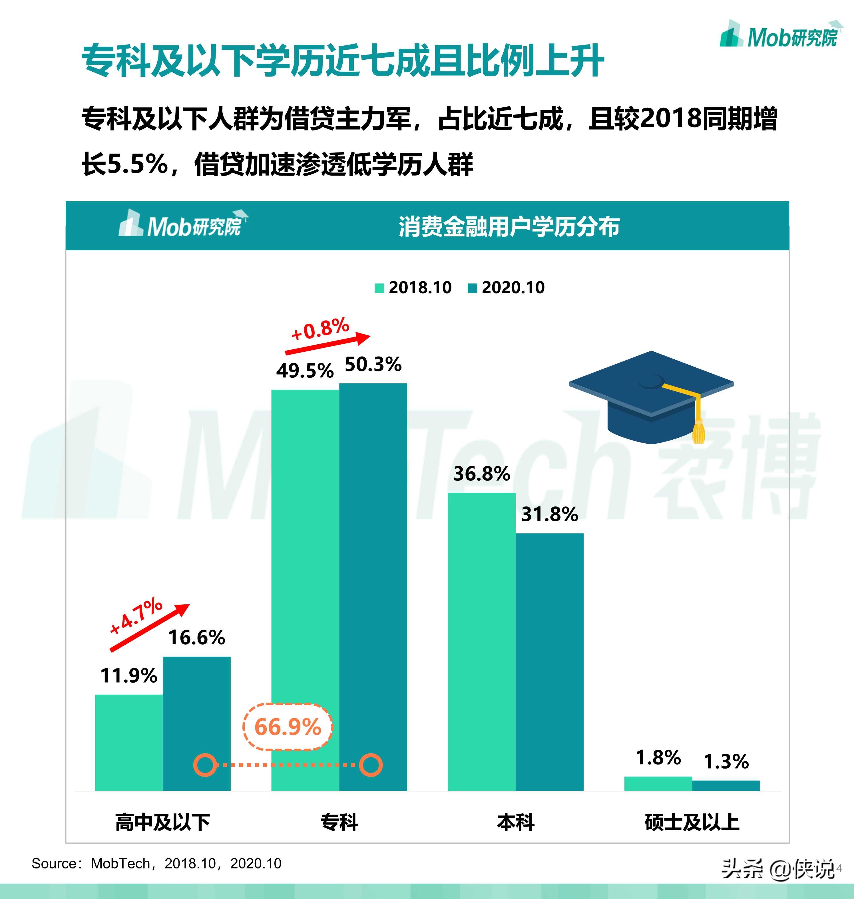 2020中国消费金融行业研究报告