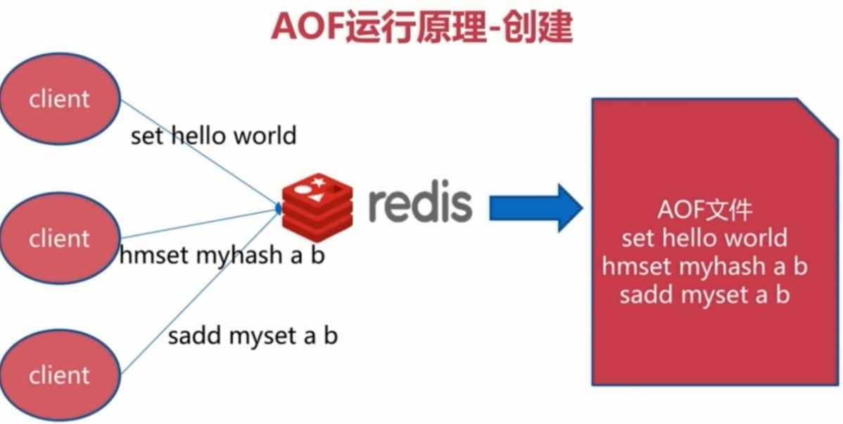 Redis两种持久化机制RDB和AOF详解（面试常问，工作常用）