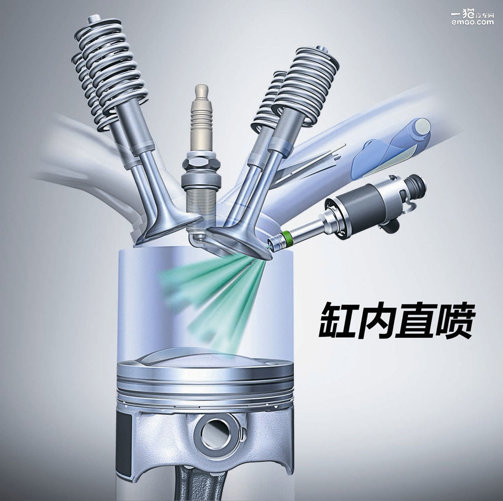 雙循環、雙噴射、雙增壓是什么意思？這些技術都有什么優勢？