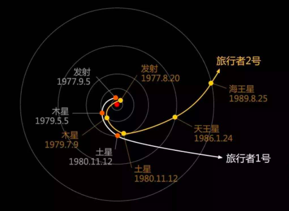 科学家几乎确定太阳系还存在第九行星，为何现在还没有找到？-第5张图片-IT新视野