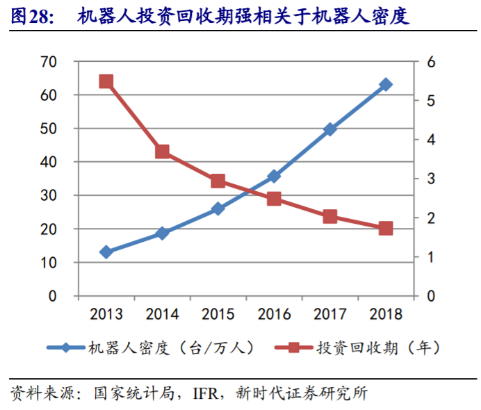 埃斯顿深度解析：向世界机器人巨头进发