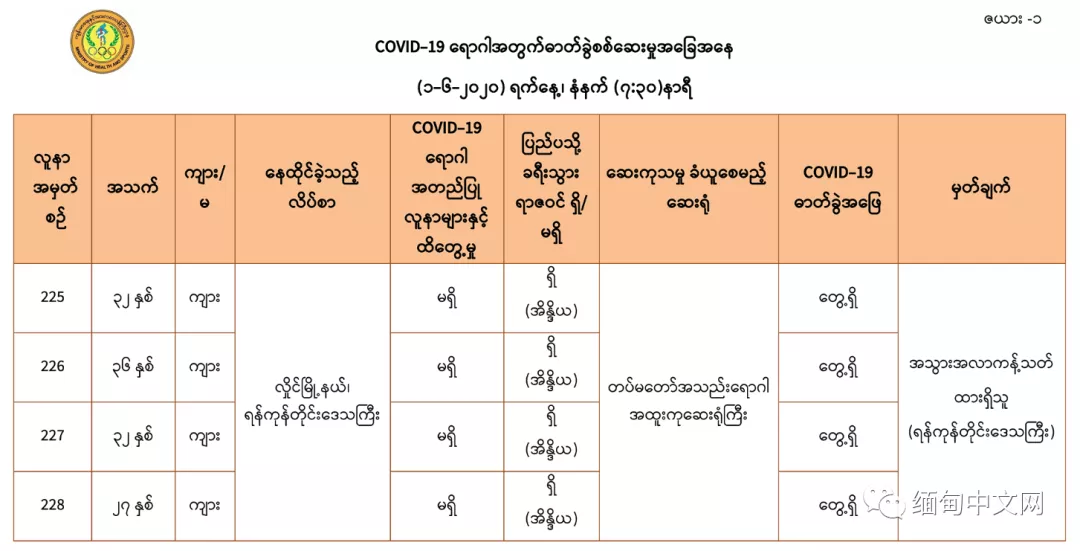 今天早上缅甸新增四例确诊，与中国接壤省邦确