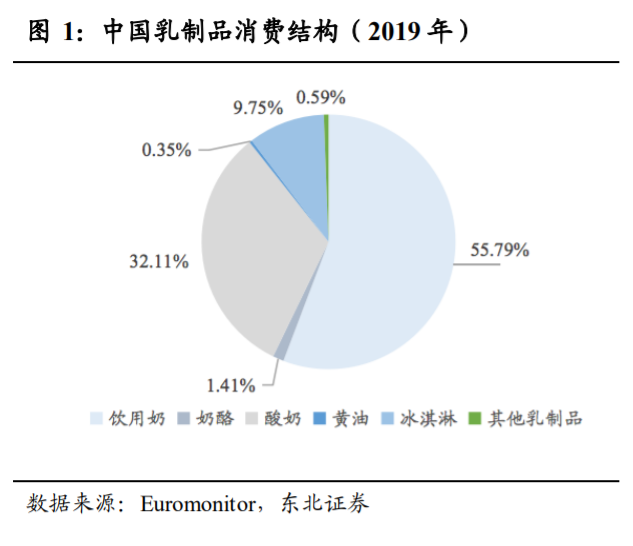 光明乳业投资专题报告：好风凭借力，送我上青云