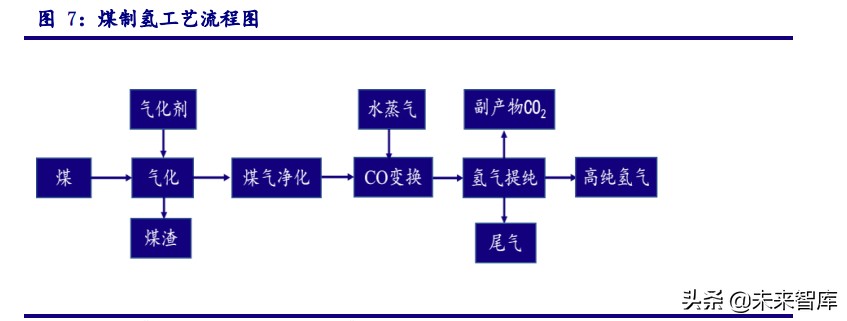 氢能源专题报告：新能源、轻能源、氢能源