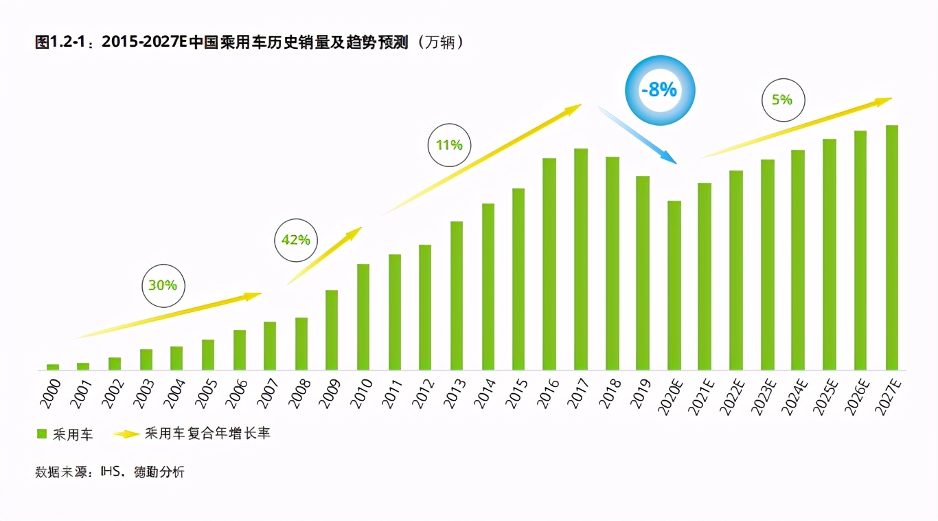 德勤中国汽车后市场白皮书2020：数启未来，后市场产业变革