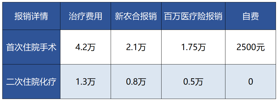 6000块赔了85万！亲历者现身说法，保险理赔案例大揭秘 第9张