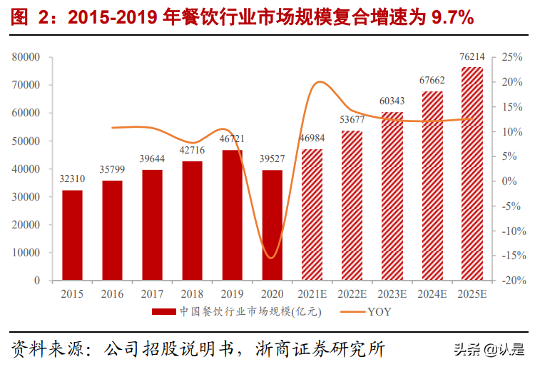 小酒馆行业专题报告：海伦司会成为夜间星巴克吗？