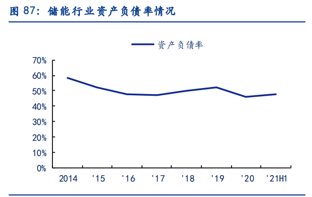 电新行业2021中报总结：景气依然，风光渐好
