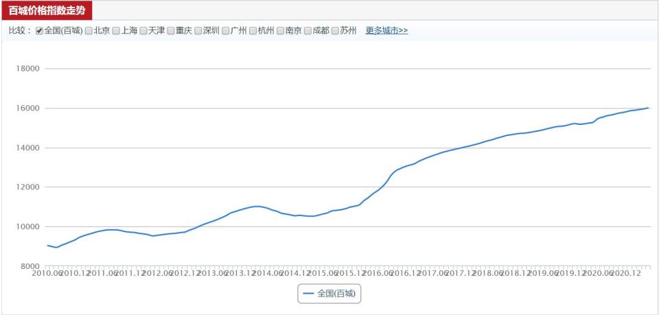 宁愿负债也要买房，你的理由是否和我一样？