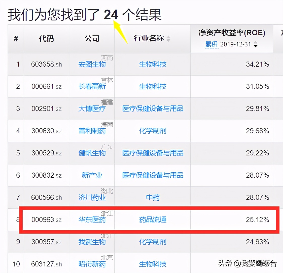 9、10两月账户均亏损，华东医药两个涨停后，账户恢复盈利
