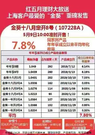 招行净值型理财收益7.8%，夸大宣传割韭菜？这种