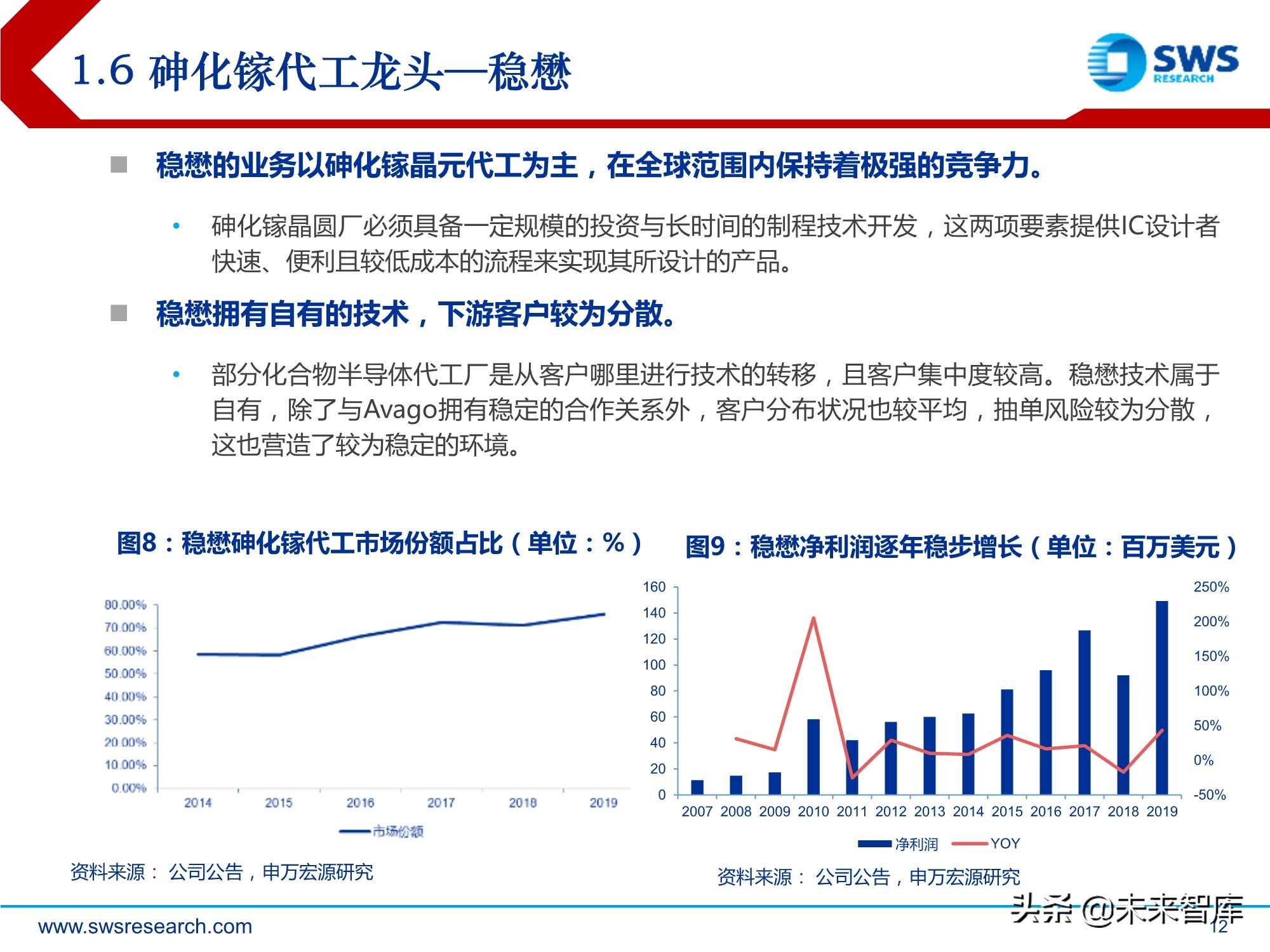 化合物半导体深度报告:5G与新能源车驱动高成长