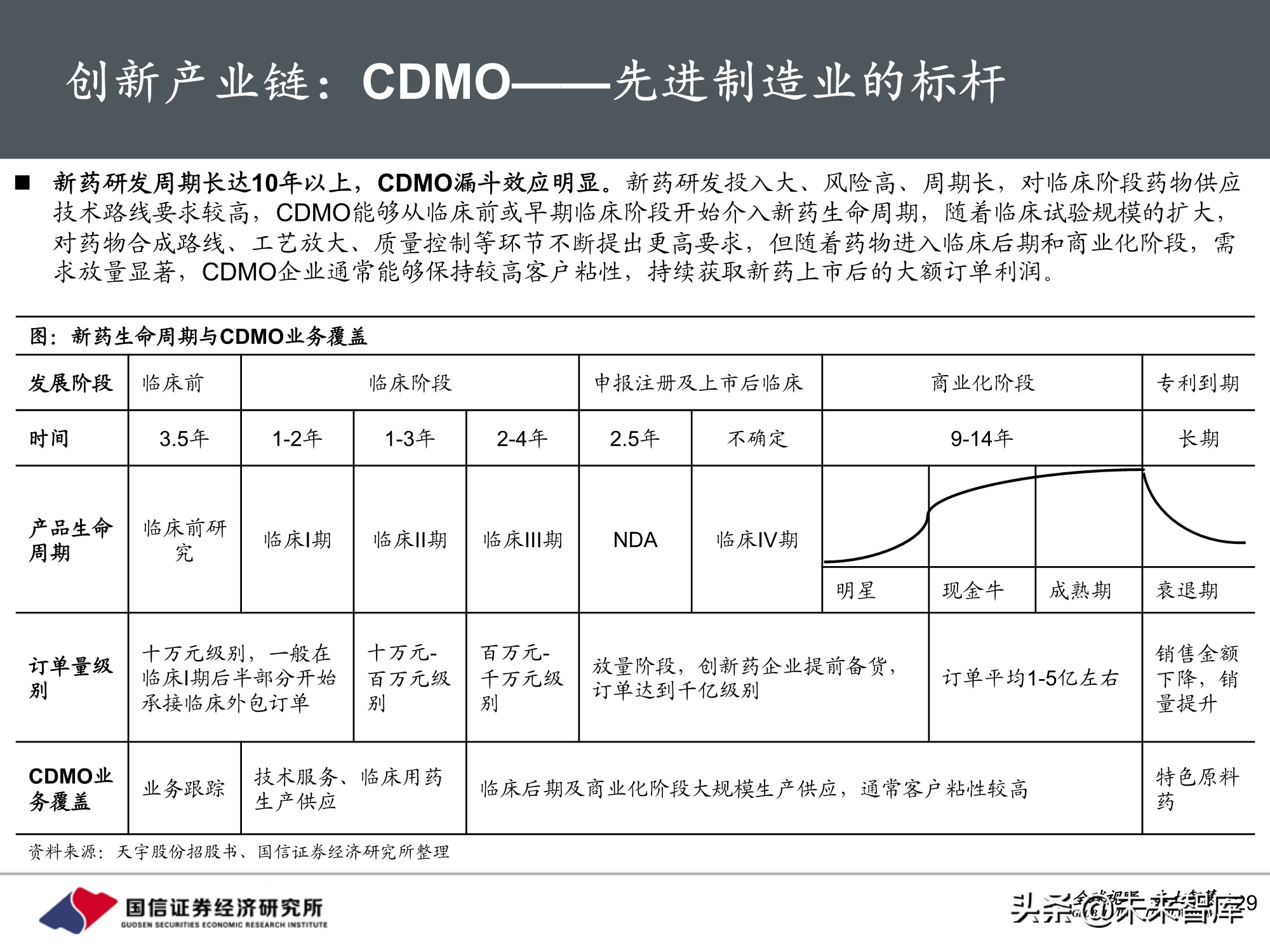 医药行业2021年投资策略：聚焦三大主线，精彩纷呈