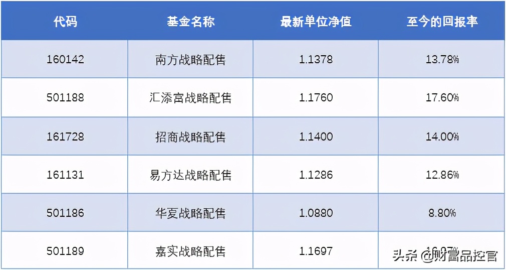 这样的指数基金组合不香吗？