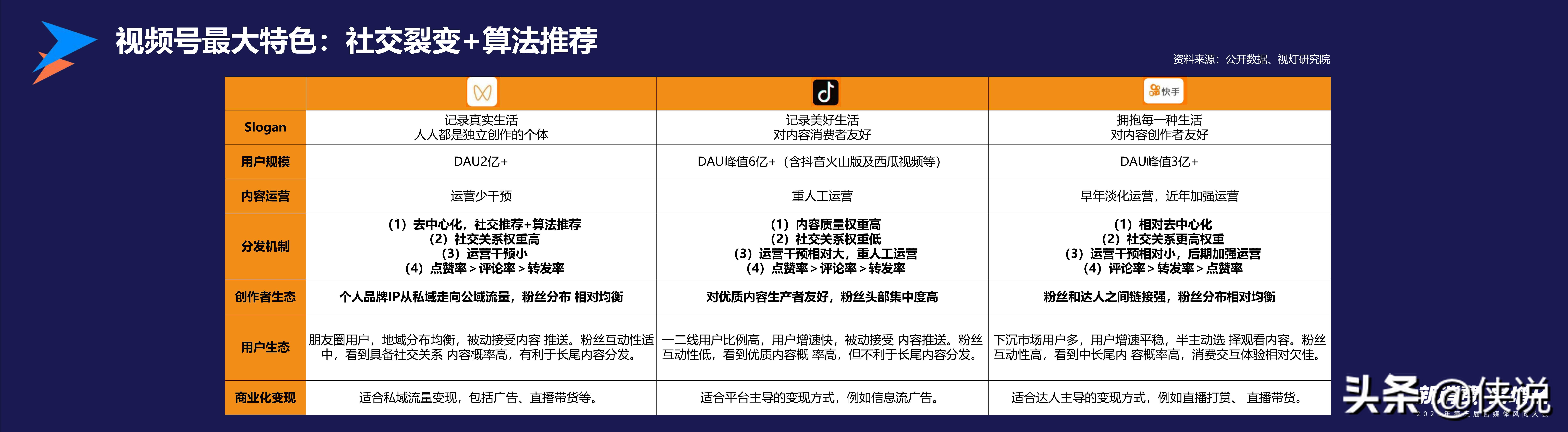 视频号的新机会分享（微梦）