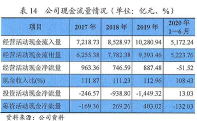 華為再發(fā)債40億，開展自救項目，任正非稱今年手機業(yè)務(wù)可被對沖