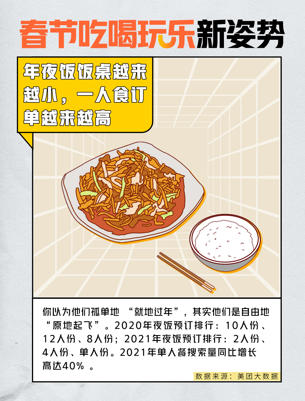 美团发布春节大数据：在变美和做饭上，男性更拼