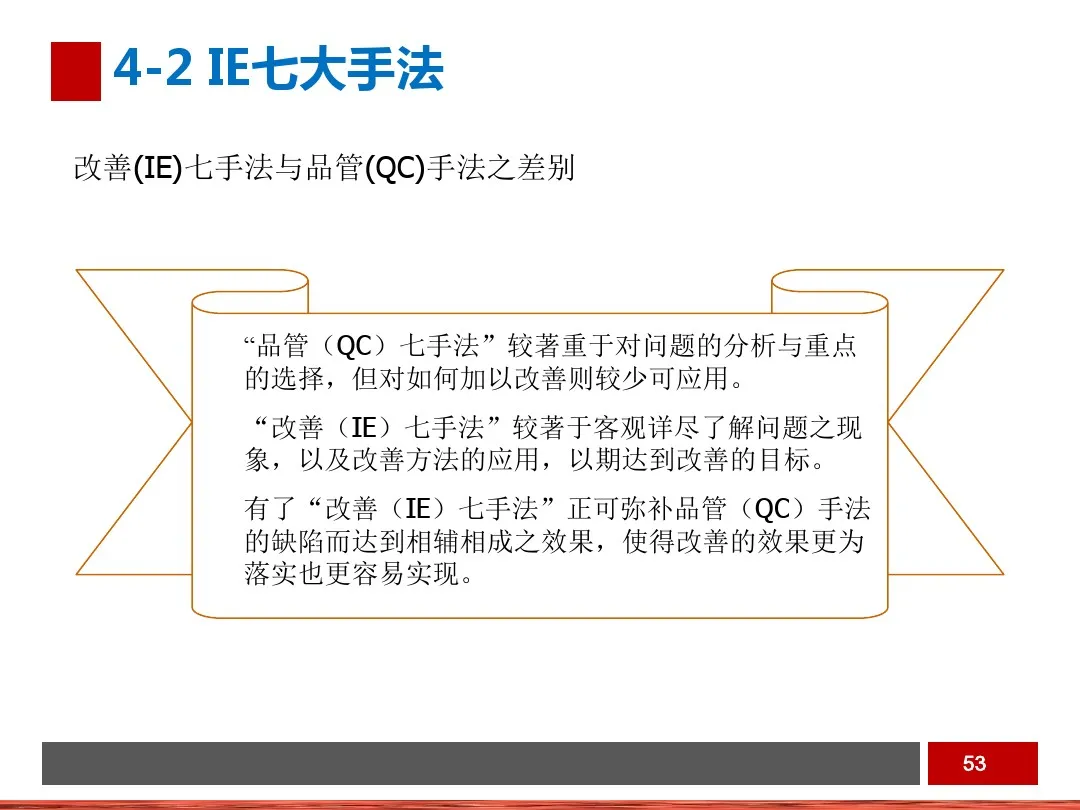 PPT  工业工程之生产线平衡与改善