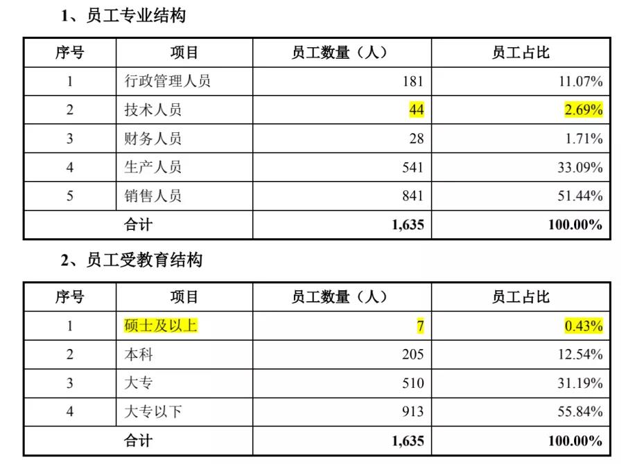 恩威医药IPO：“洁尔阴洗液”安全否？