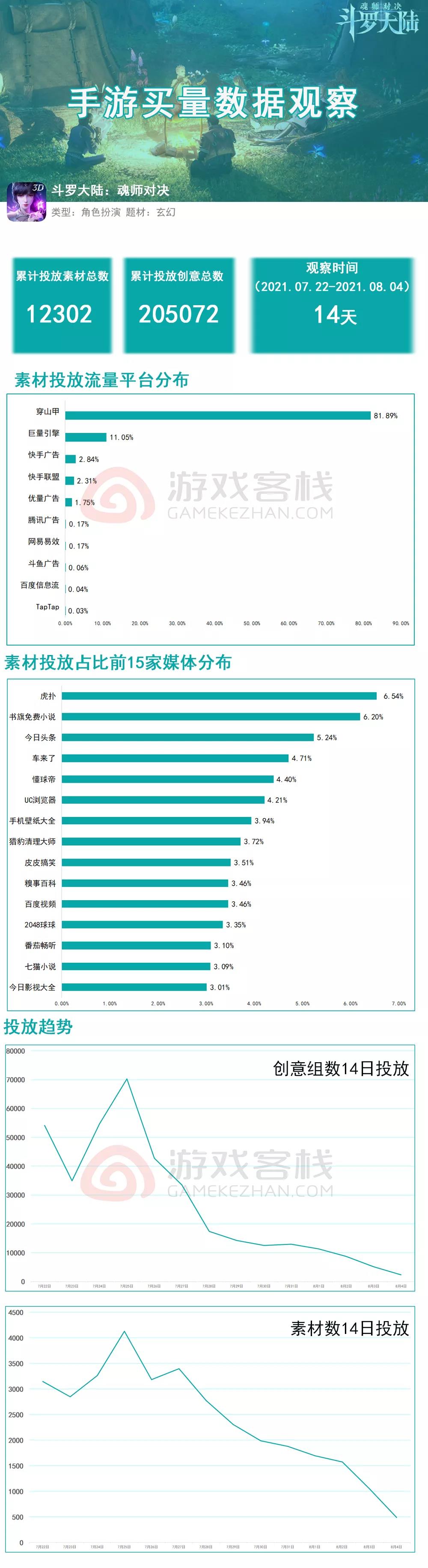 《斗罗大陆：魂师对决》复盘：主推方向“跟动画一模一样”的手游