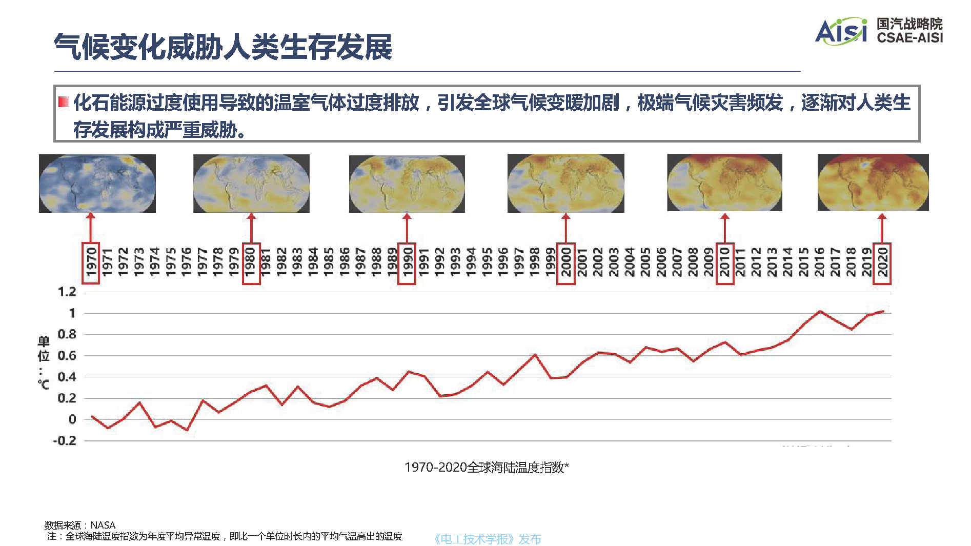 行业深度报告：面向2060年碳中和目标的中国汽车产业低碳发展道路