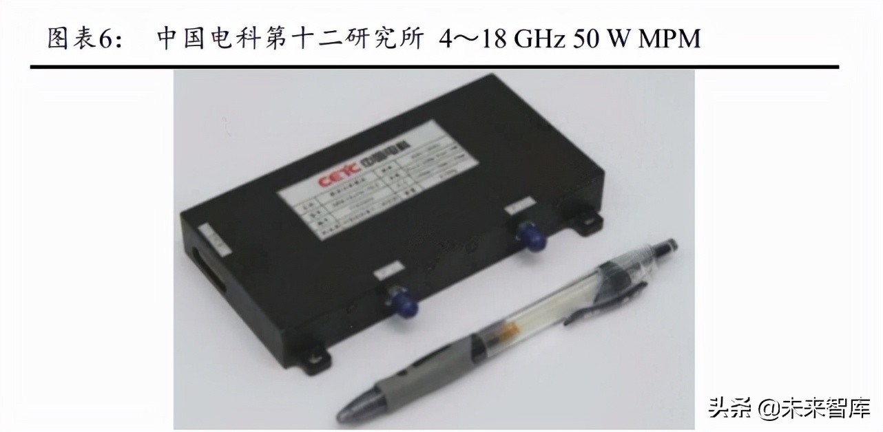 微波发射机行业研究：雷达通信电子对抗核心部件
