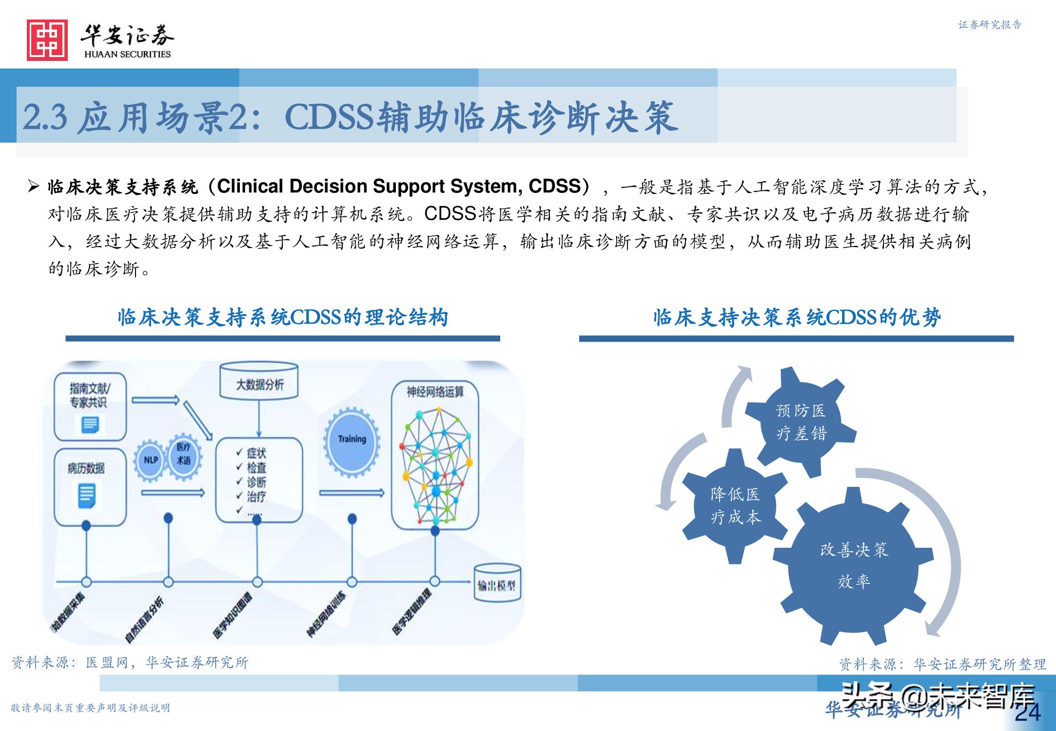 人工智能专题研究报告：智慧医疗新赛道，AI赋能新场景