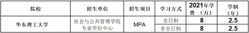 北上广985、211MPA学费在10万以下的20所院校汇总，低至3.6w