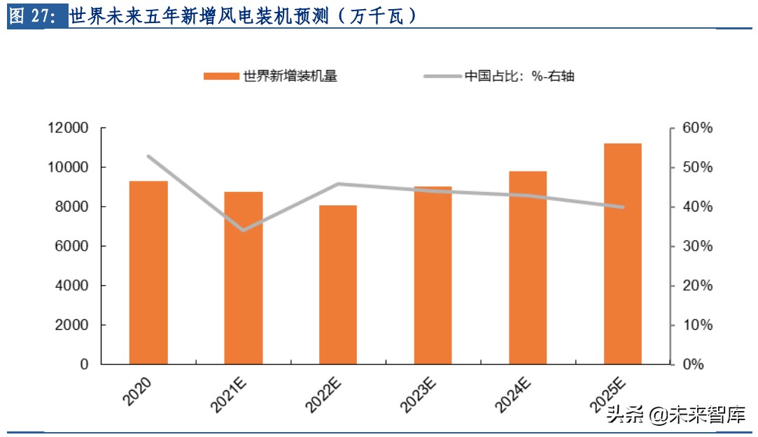 玻纤行业专题：长期需求向好，行业景气延续