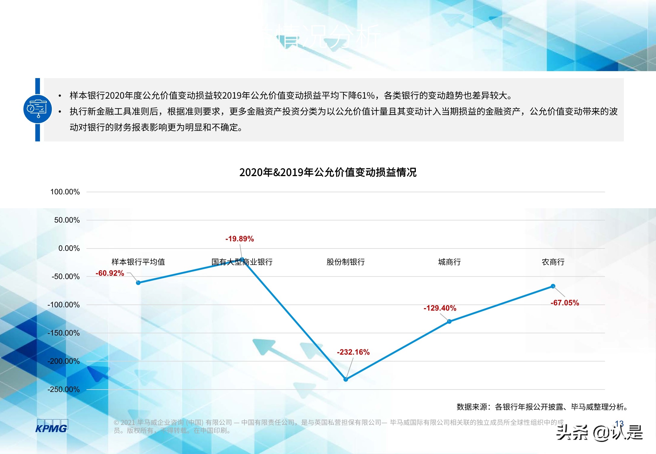 2020年度上市银行新准则执行情况分析