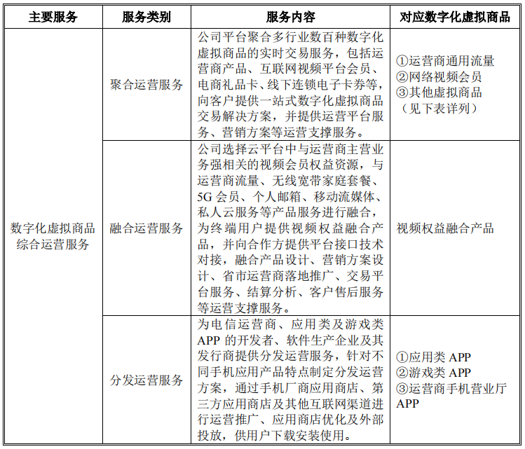 帮爱奇艺优酷等卖视频会员的生意