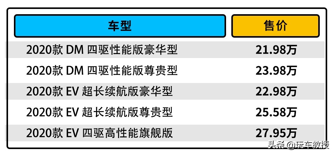 售价20多万的国货之光 你会选择支持吗？