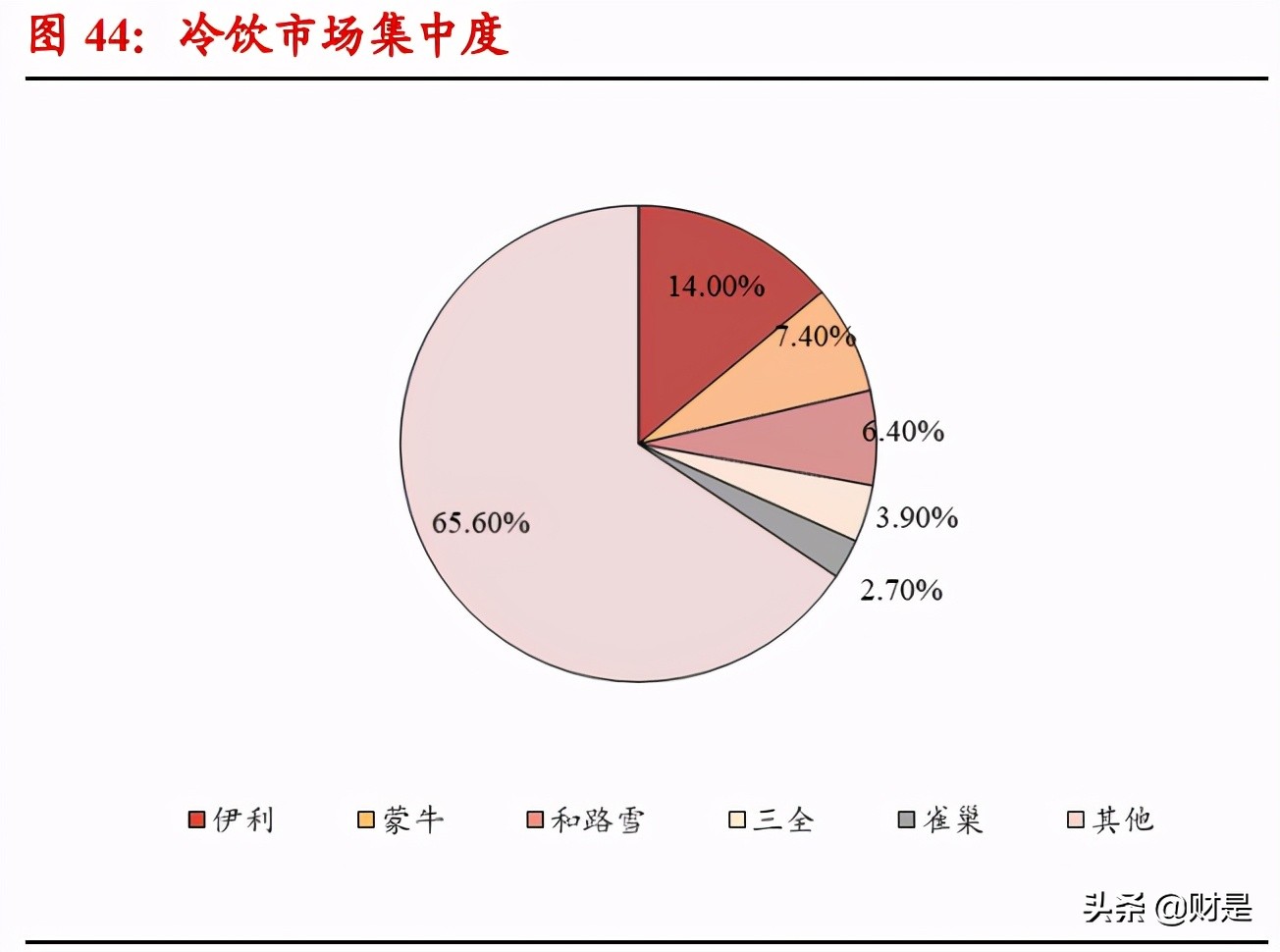 伊利股份深度研究报告：乳业航母，问鼎全球
