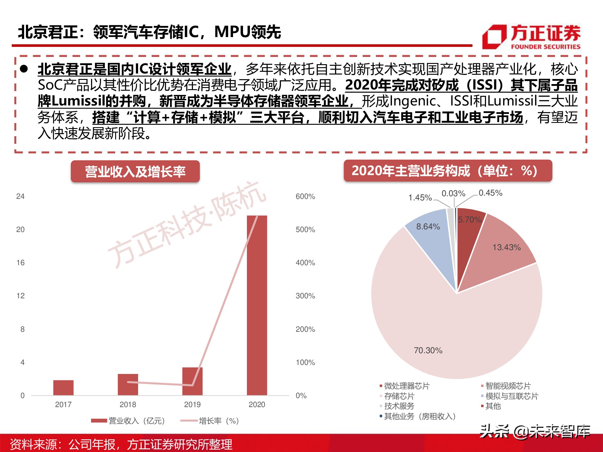半导体行业深度报告：SoC芯片研究框架