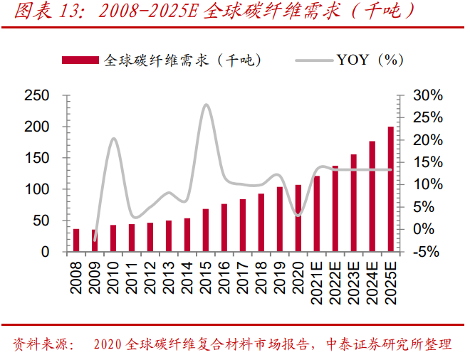 光威复材深度解析：碳纤维行业领军企业，民品业务放量
