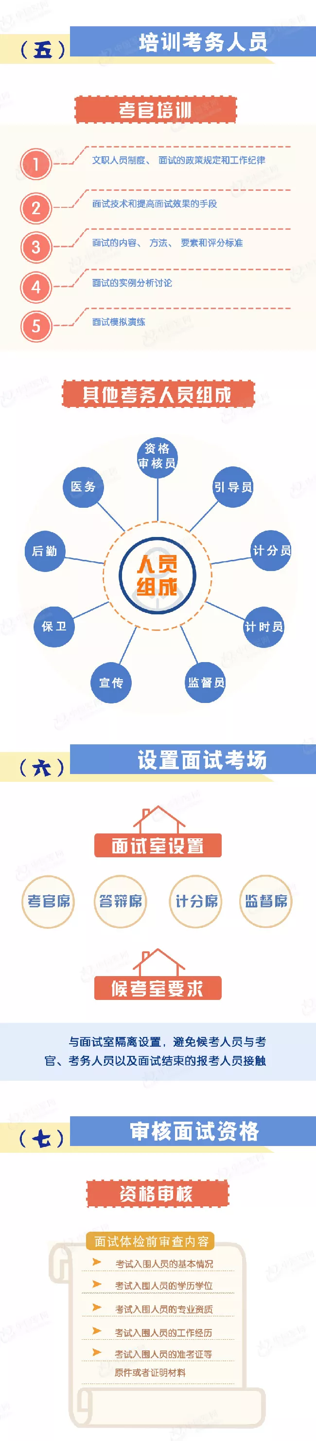 「面试回眸-1」一图读懂军队文职面试全流程