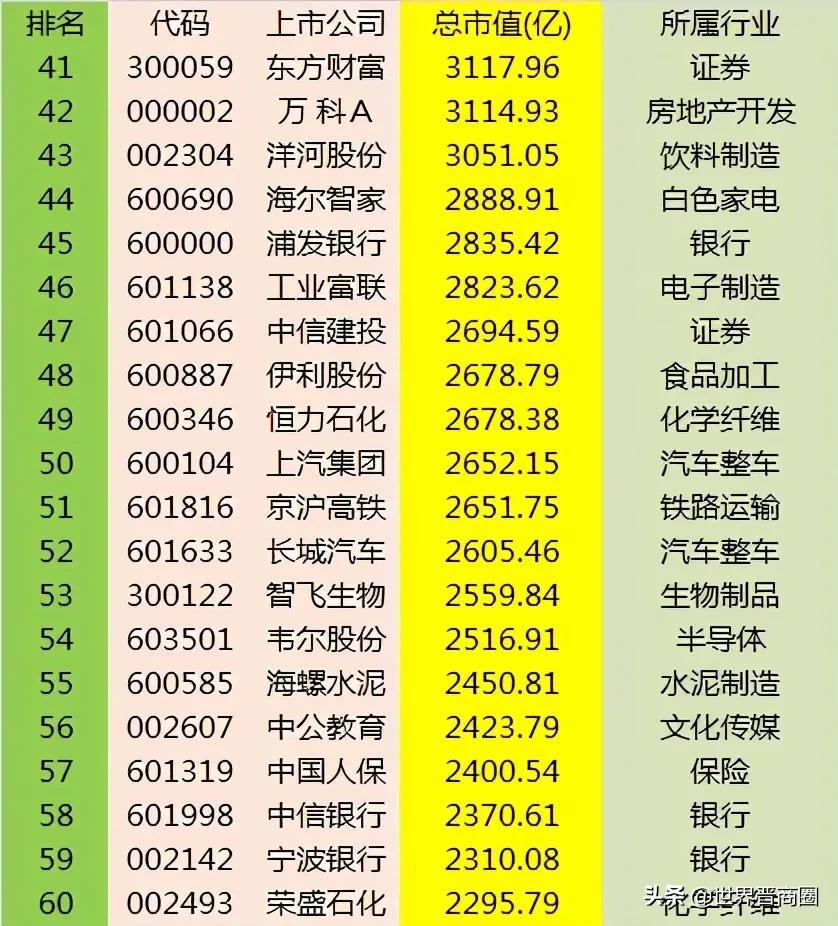 山西上市企业2020年市值排行榜：这些企业下滑最大