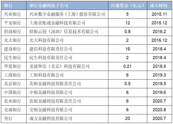 2021年，银行业再次站在历史转折点上