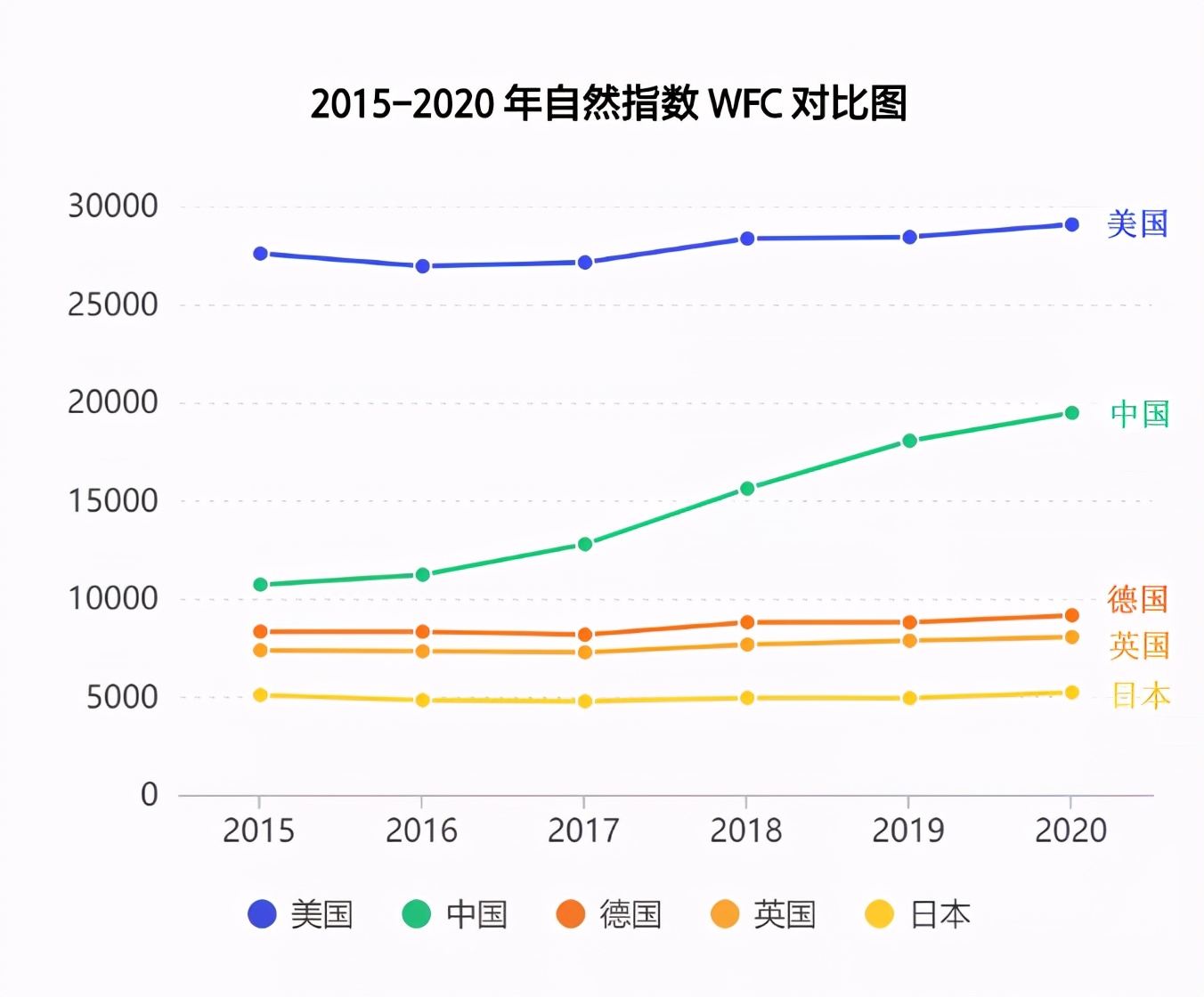 年终盘点：中美科技实力大对比，看完你吃惊吗？