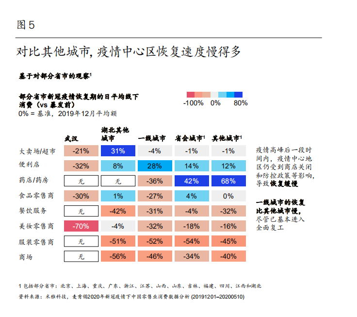 麦肯锡中国消费者报告2021：剖析中国消费市场和消费者